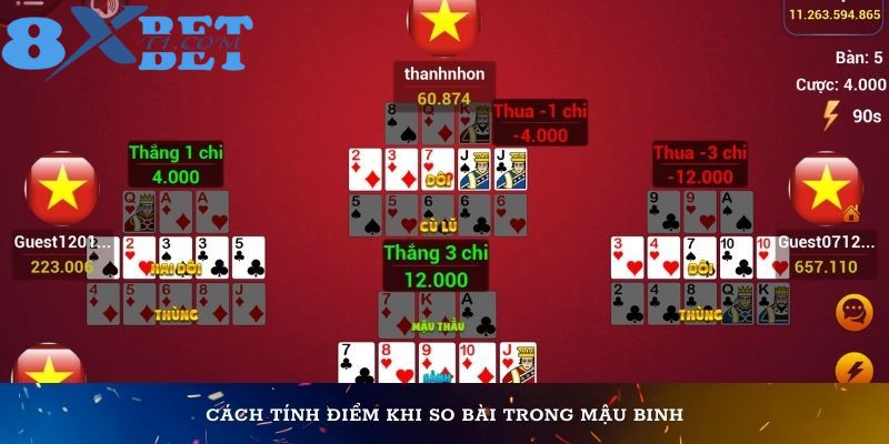 Cách tính điểm khi so bài trong mậu binh