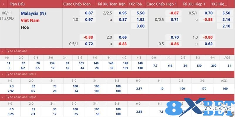 Kèo châu Á SBO Thể thao - Cơ hội dự đoán sinh lợi nhuận dễ dàng